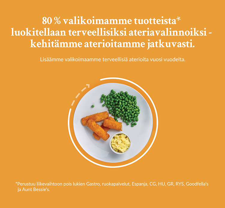 Findusin tuotevalikoimasta 80% luokitellaan terveellisiksi ateriavalinnoiksi, ja Findus lisää valikoimaan terveellisiä aterioita vuosittain.